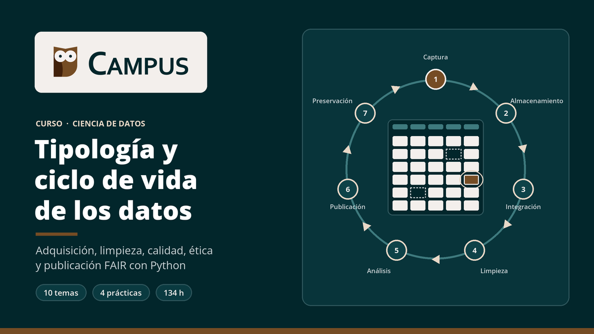 Imagen del curso Tipología y ciclo de vida de los datos