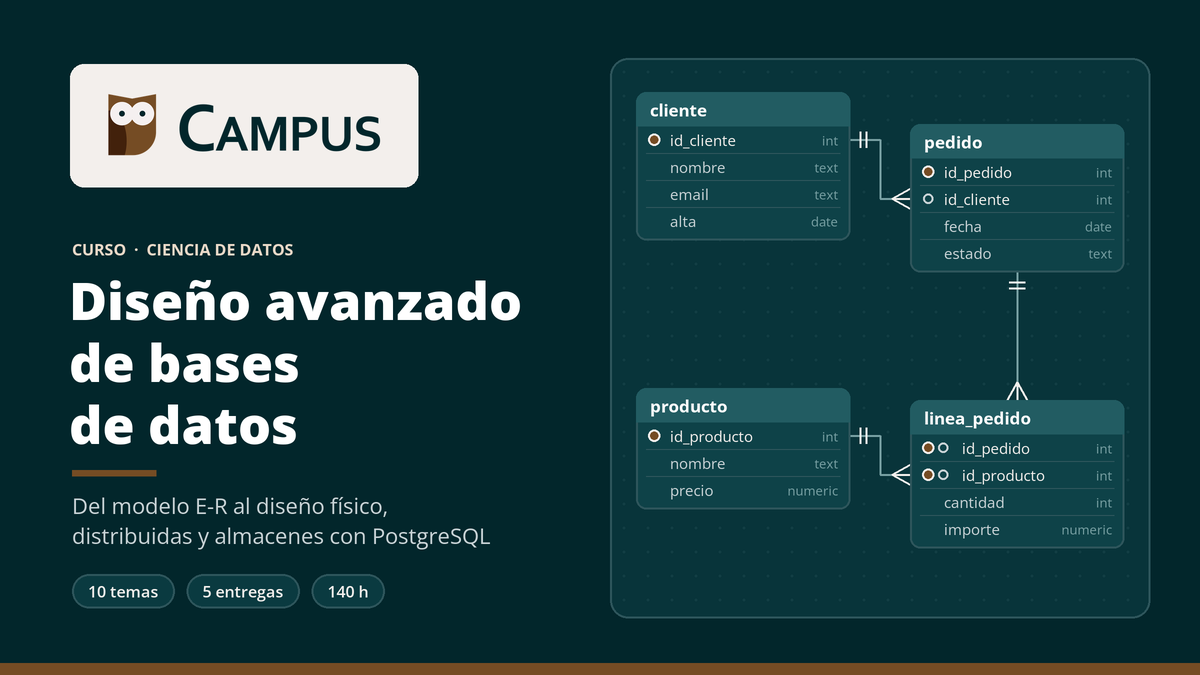 Imagen del curso Diseño avanzado de bases de datos