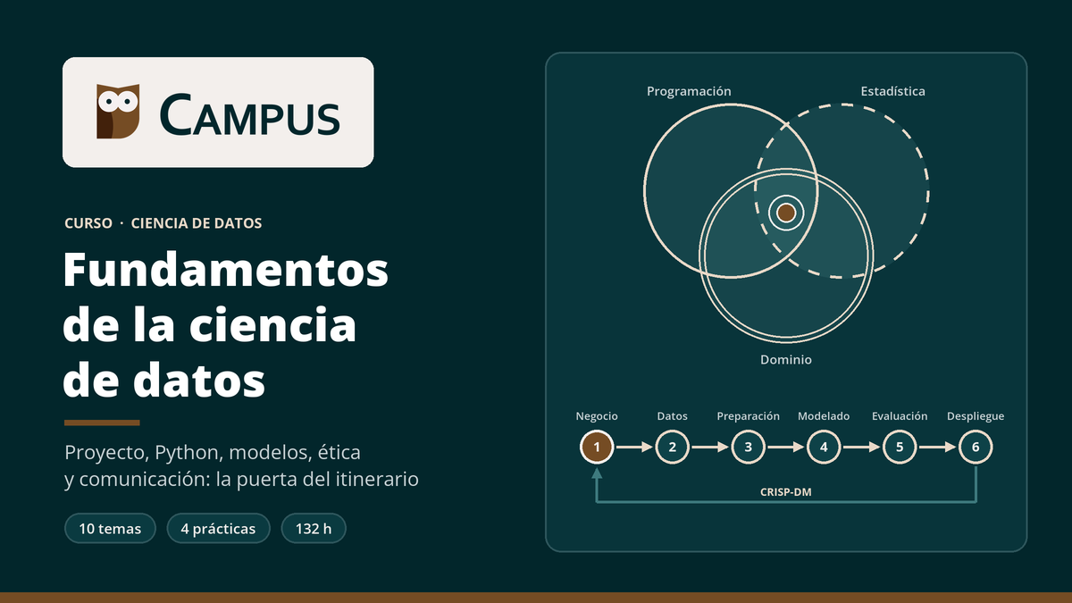 Imagen del curso Fundamentos de la ciencia de datos