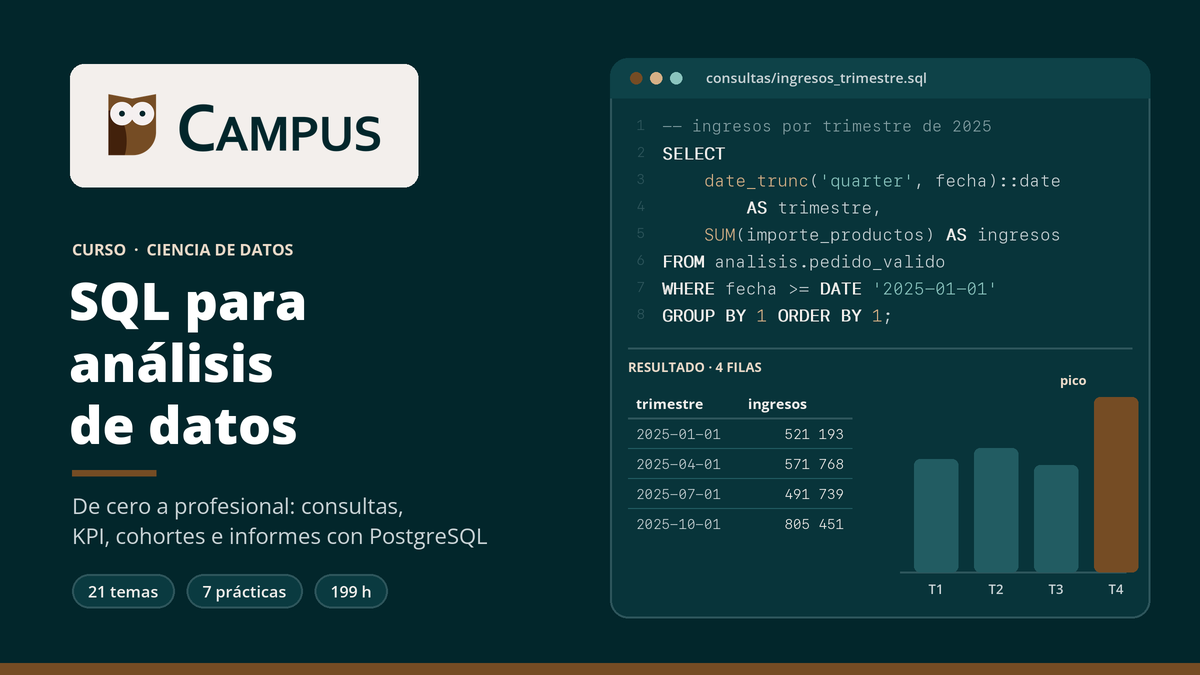 Imagen del curso SQL para análisis de datos